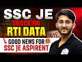 SSC JE RTI Data 2025 🔥Biggest Good News for SSC JE Aspirants | Shocking RTI Reply