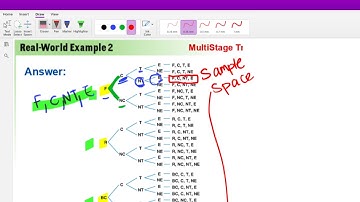 Multistage Tree Diagrams| The Mathaholics