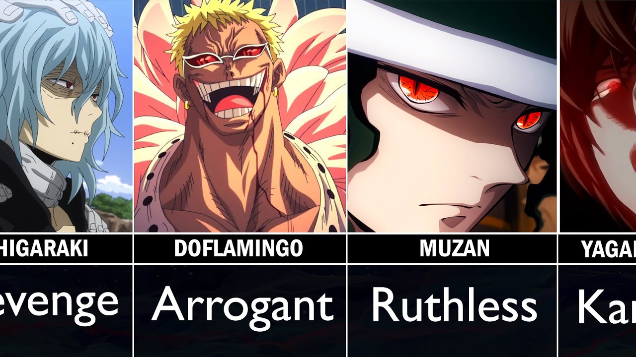 Most Popular Anime Villains and Their Personality Types (MBTI