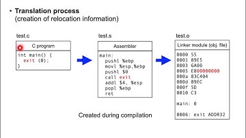 Operating systems lecture 9 part 2