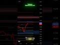 Full otomatis tanpa tarik Garis, ScalpingTime #fyp #signalfutures #trading