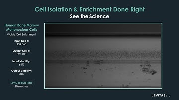LevitasBio See the Science