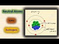 Neutral atoms ions and isotopes