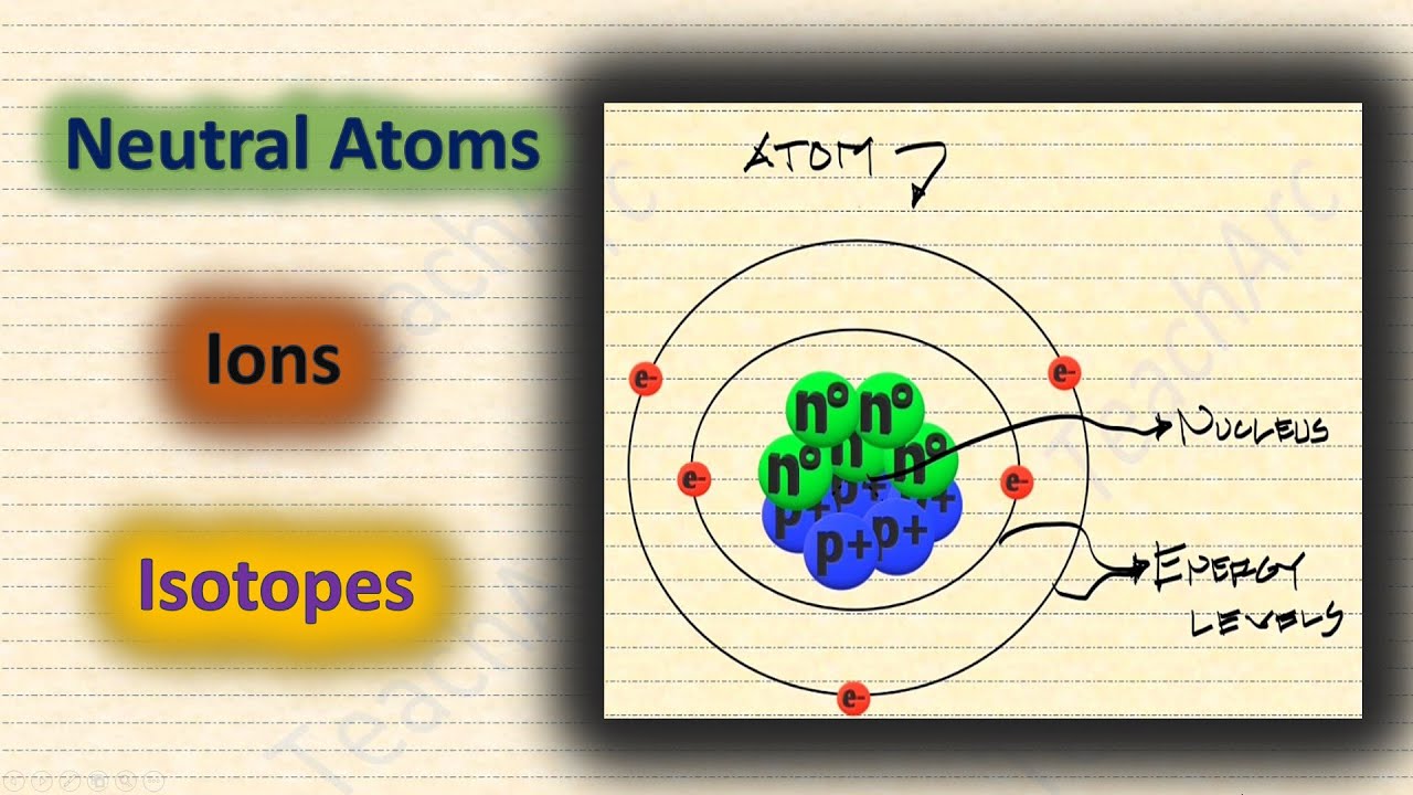 Neutral Atoms, Ions, And Isotopes