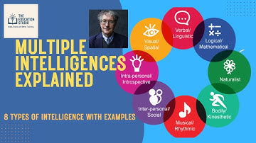 Multiple Intelligences Explained | Howard Gardner’s 8 Types of Intelligence with Examples