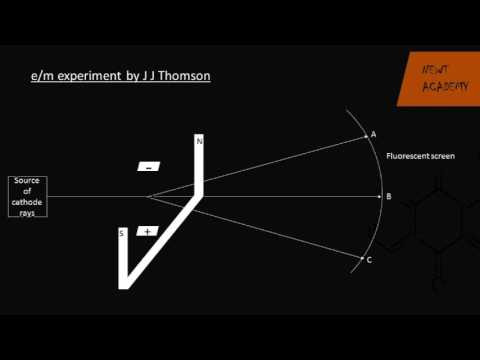 CBSE NCERT | Atomic Structure | Discovery of electron, proton and neutron | Part 1 - YouTube