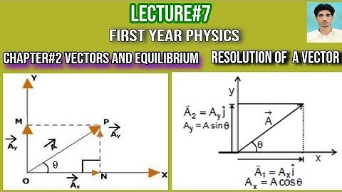 CHAPTER 2 VECTORS AND EQUILIBRIUM LECTURE 7 ON RESOLUTION OF A VECTOR