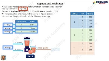 The distinction between Repeated measures and Replicate with example