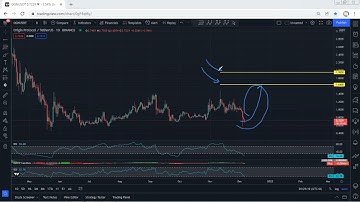 OGN - Origin Protocol Technical Analysis for December 6, 2021 - OGN