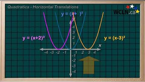 WCLN - Quadratic Transformations - 4a Horizontal Translations