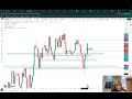 Market update📉📈🤯