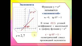 Производная и первообразная показательной функции. Практическая  часть