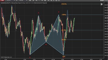 M shape bullish XABCD 5-point chart pattern indicator on Forex USDJPY 5 min realtime chart NT8