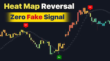 New Reversal Indicator,  With Never a Wrong Buy-Sell Signal