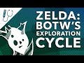 Breath of the Wild's Exploration Cycle ~ Design Doc