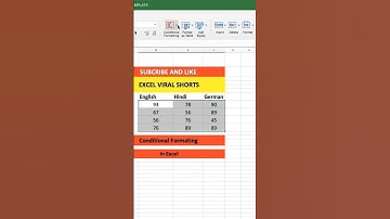 Excel Icon Sets: Conditional Formatting Tips #ExcelTips #ConditionalFormatting #IconSets