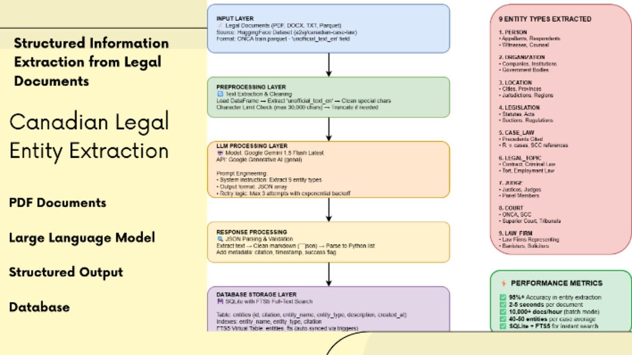 AI-Powered Legal Entity Extraction | Structured Data Extraction From ...