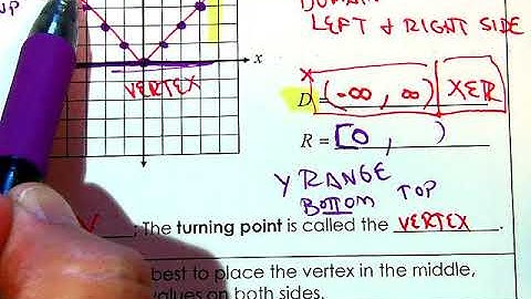 2-2 absolute value functions part 1