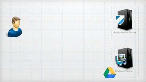 Introduction to Oauth Three Legged Workflow