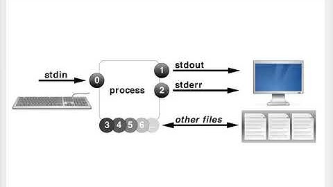 #1 RHCSA video tutorial introduction of redhat linux  RHEL 7 and course content  class  I