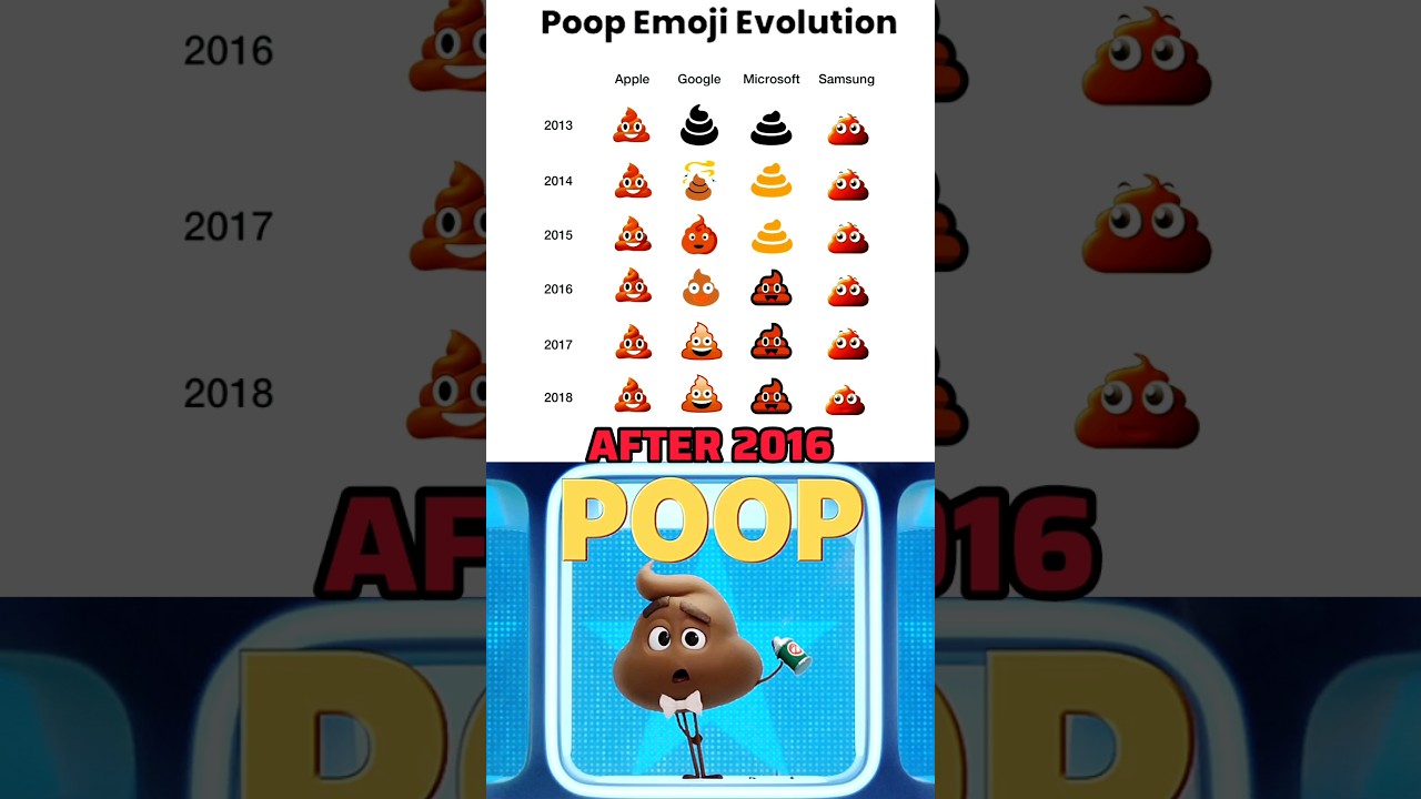 poop evolution 💩