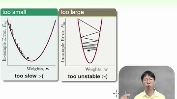 Logistic Regression :: Gradient Descent @ Machine Learning Foundations (機器學習基石)