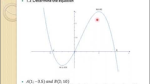 8 9 Determining the equation of the cubic function all 4 methods