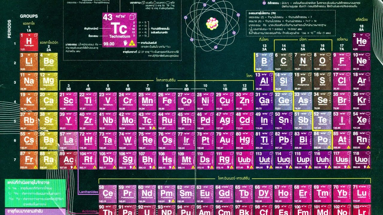 In ones element. Periodic Table of elements. Периодическая таблица в США. Mendeleev Table of elements. Неон периодическая таблица.