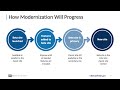 Clinical Trials Registration & Results Reporting & Data Sharing Part 4 of 4