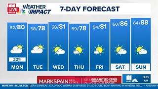 Dryer, warmer weather settles in this week