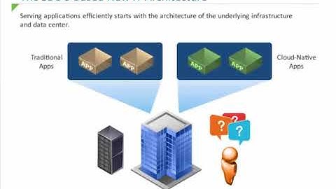 Module 2   Introduction to SDDC and Network Virtualization