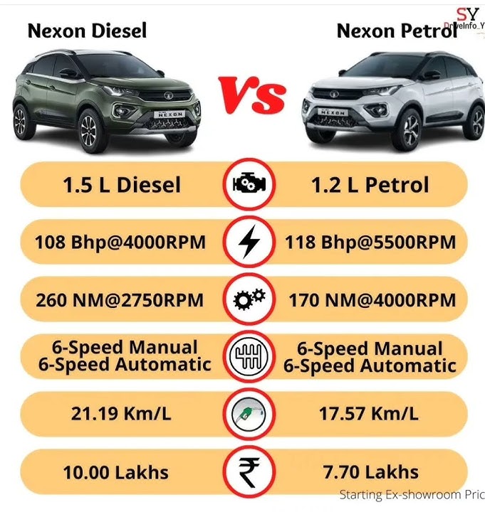 tata Nexon petrol vs diesel