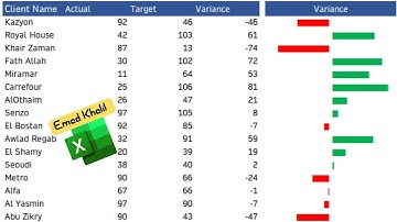 رسم بياني داخل الخلية في أكسل | How to nsert in-Cell Chart in Excel