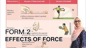 Form 2 : 8.2.A : Effects of Force : Science DLP KSSM