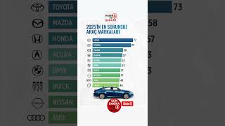 Si̇zi̇n Terci̇hi̇ni̇z?? Şfet