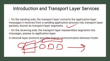 Introduction and transport layer services, multiplexing and demultiplexing in Computer Network