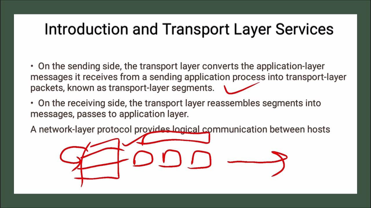 Introduction and transport layer services multiplexing and