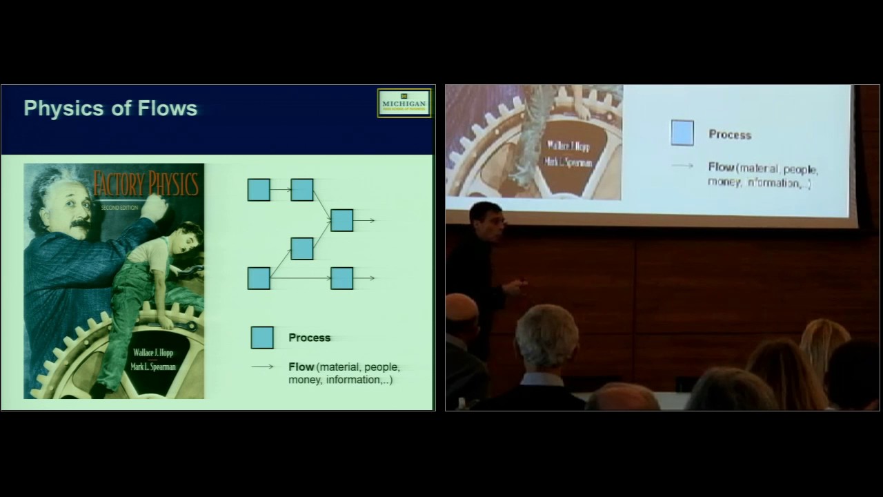 Positive Lean: A Path to Efficiency and Energization?