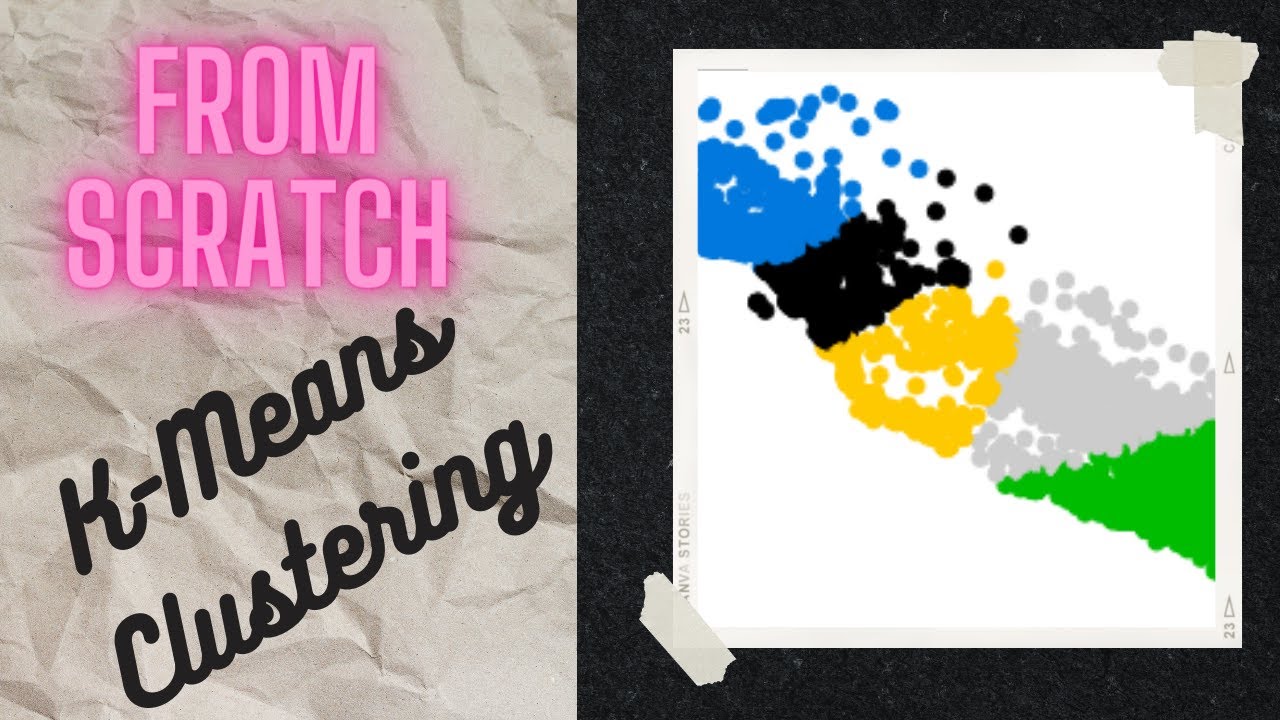 K means clustering algorithm | K means Clustering from Scratch ...