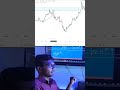 Gold Selling Character | 5 video | Madhavan #gold #stockmarket #banknifty #xauusdgold #xauusd