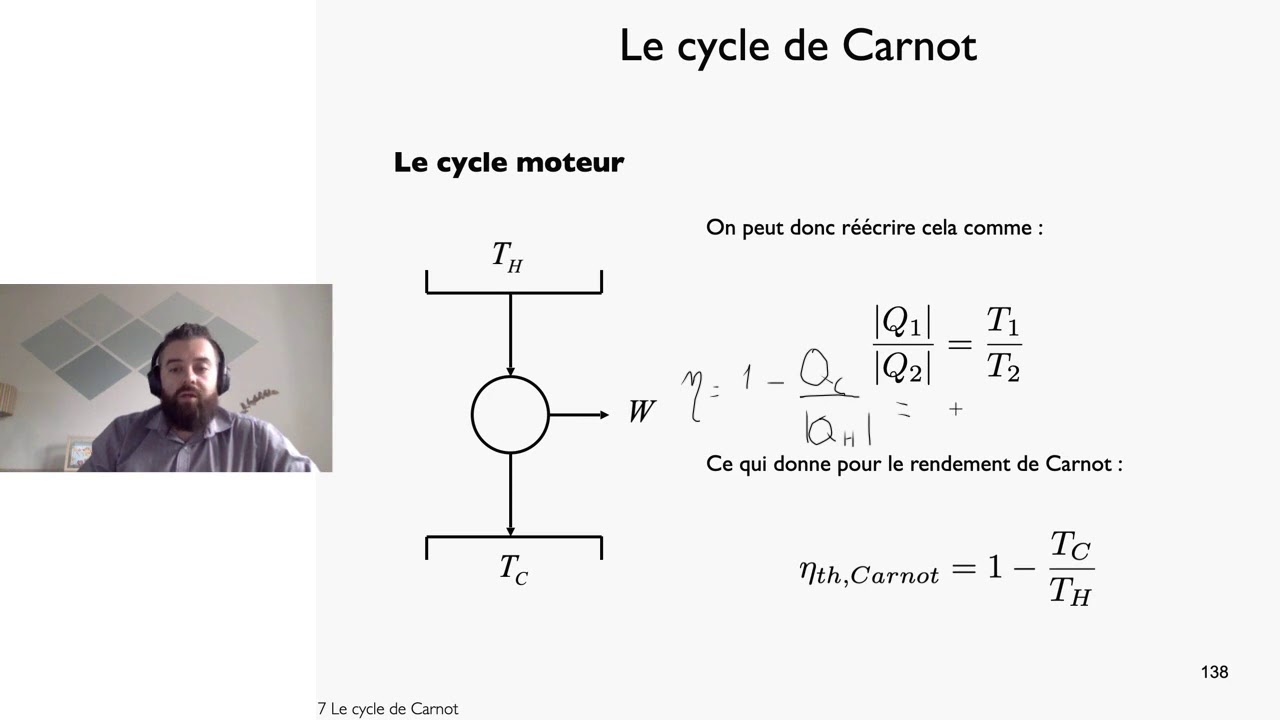 Le Rendement De Carnot – Cycle De Carnot Inversé – QTZT