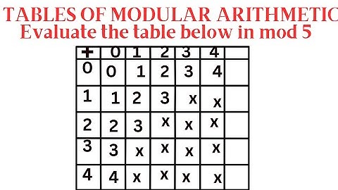 TABLES OF MODULAR ARITHMETIC | GRADE 12 MATH | WAEC | JAMB
