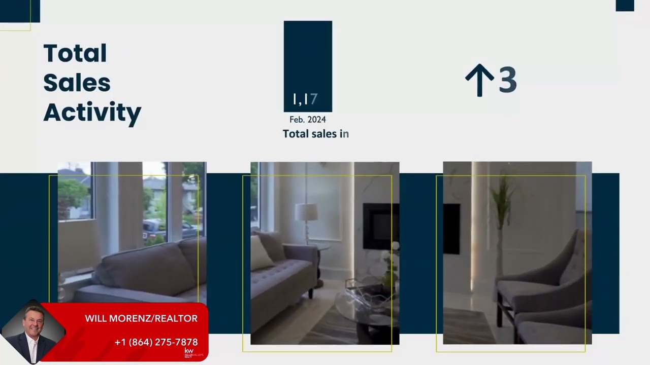 Greater Greenville Market Update