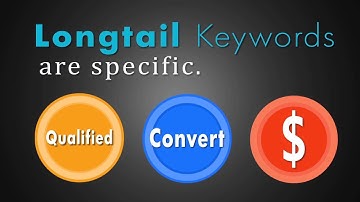 The Ultimate Video Guide to Long Tail Keywords