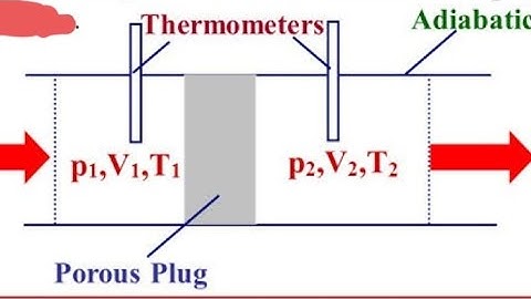 Joule-kelvin effect or joule Thompson   effect or porous plug experiment with notes