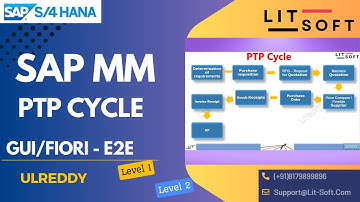 SAP MM PTP Cycle GUI | FIORI - - PR | RFQ | Quotation | Price Comparison | PO | GR | IR