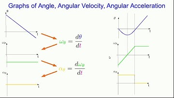 CBU PHYS 1104 -Circular Motion Lecture 2 (Part 1)