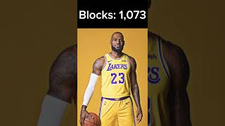 Lebron James Career Stats