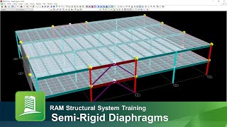 Specifying Semirigid Diaphragms in RAM Structural System