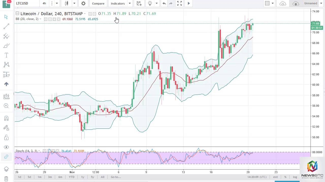 Dash To Usd Spg Pack Com